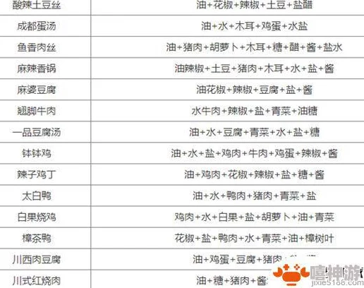 《扶摇一梦》美食复刻:独家火锅做法与详尽食谱指南 《扶摇一梦》美食复刻:独家火锅做法与详尽食谱指南