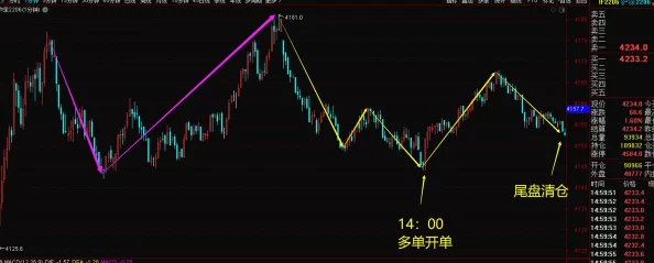 探究DNF游戏中哪个级别段获得的经验值相对较少
