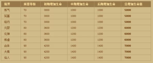 神仙道仙道会参与下注的最低等级要求是多少？