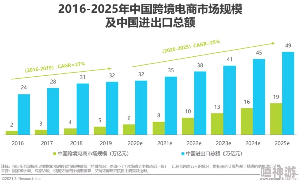 亚洲B2B网站在全球贸易中扮演重要角色，推动跨境电商发展与合作新机遇