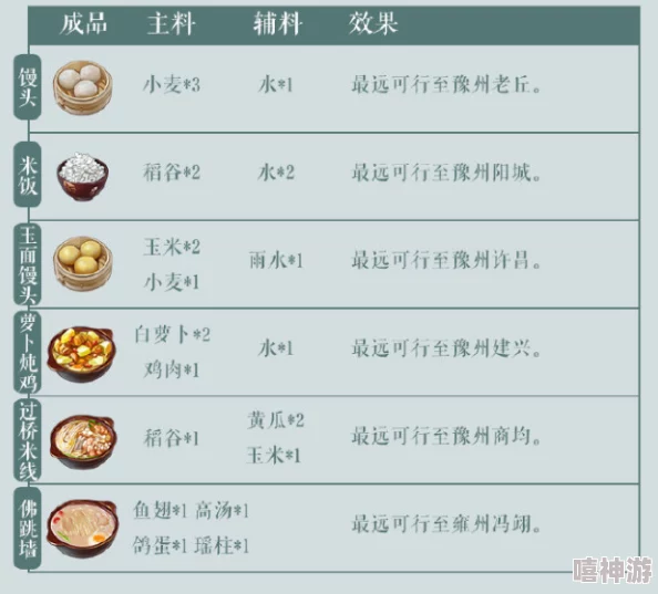 江湖悠悠深度解析：问酒卡池全攻略及游戏详情揭秘