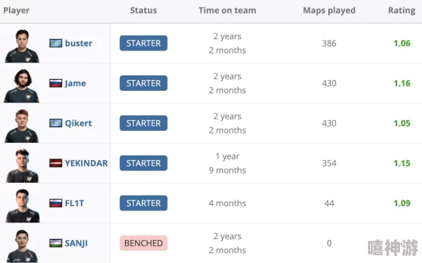 俄罗斯毛子csgo:在全球电竞舞台上崭露头角的俄罗斯战队与玩家们的精彩表现和背后故事 俄罗斯毛子csgo:在全球电竞舞台上崭露头角的俄罗斯战队与玩家们的精彩表现和背后故事