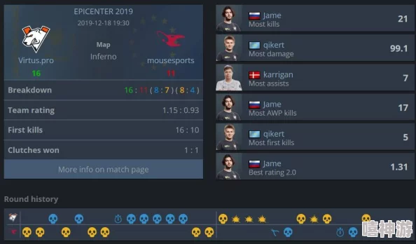 俄罗斯毛子csgo:在全球电竞舞台上崭露头角的俄罗斯战队与玩家们的精彩表现和背后故事 俄罗斯毛子csgo:在全球电竞舞台上崭露头角的俄罗斯战队与玩家们的精彩表现和背后故事