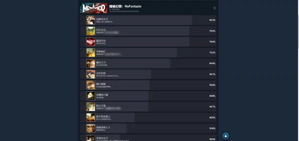 《暗喻幻想》巴登角色各等级效果详解及RANK等级提升解锁全攻略 《暗喻幻想》巴登角色各等级效果详解及RANK等级提升解锁全攻略