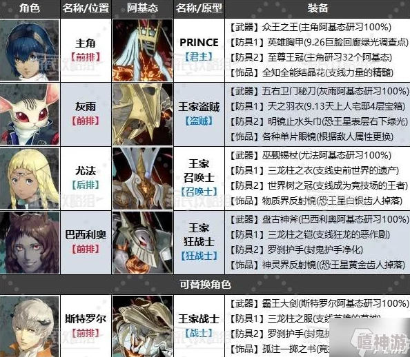 暗喻幻想全章节掉落物品与弱点解析总汇表详细介绍