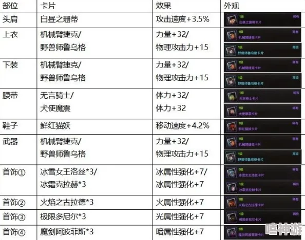 DNF游戏中卡恩附魔选择：哪个更适合你的角色与需求？