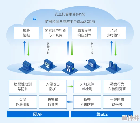 Lubuntu破解:最新技术手段与安全隐患分析,用户需警惕潜在风险 Lubuntu破解:最新技术手段与安全隐患分析,用户需警惕潜在风险