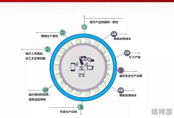亚精产品一三三三：新技术引领行业变革，助力可持续发展与创新应用的未来展望