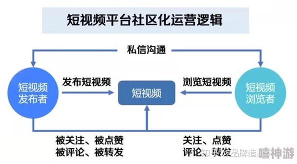 www.978红桃视频在线观看：探讨其在网络视频平台中的影响力与用户体验的多样性