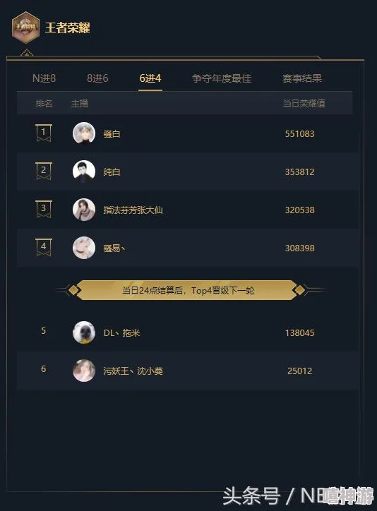 DNF游戏中哪个职业最适合单挑？详细解析与推荐