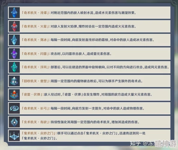 原神操逼：深入分析这款游戏中的角色互动与玩家社群文化，探讨其对游戏体验的影响与意义