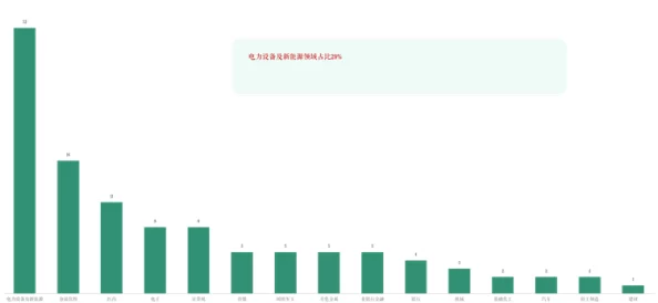官网17c一起草：深入分析该项目的背景、目标及其对行业的影响与潜在发展方向