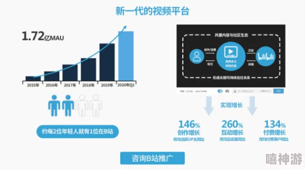 海外B站不收费：解析其背后原因及对用户观看体验的影响和未来发展趋势