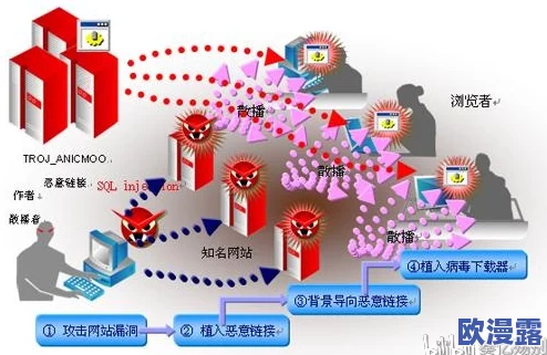 黑料传送门不迷路：揭示网络数据传播的隐秘机制与管理对策分析