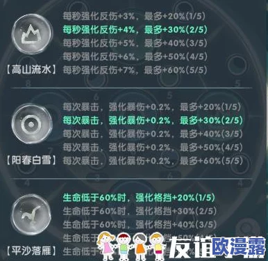 魔魔打勇士音律系统全面攻略：玩转音乐节奏游戏，掌握音律秘籍技巧指南