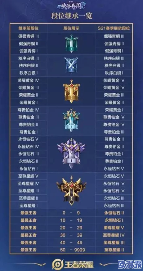 如何在正义荣耀与王者荣耀中更改并自定义游戏名字 如何在正义荣耀与王者荣耀中更改并自定义游戏名字