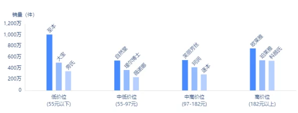 芭芭拉乳液狂飙：市场反响热烈，消费者反馈积极，销量持续攀升的背后原因分析