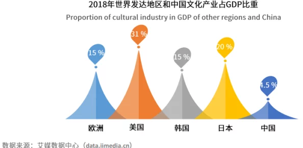 日韩经典一区二区三区：回顾与展望，探讨其在当代文化中的影响与发展趋势