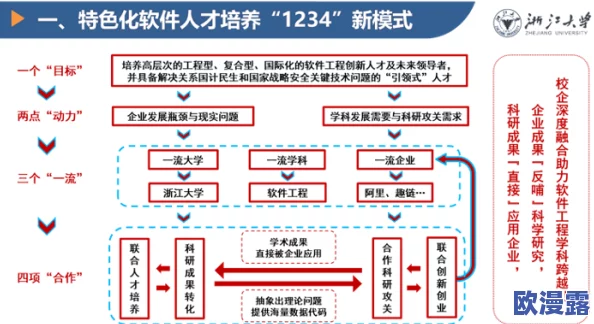 紫岭红山超级肉禽系统:创新养殖模式与可持续发展相结合的全新发展趋势分析 紫岭红山超级肉禽系统:创新养殖模式与可持续发展相结合的全新发展趋势分析