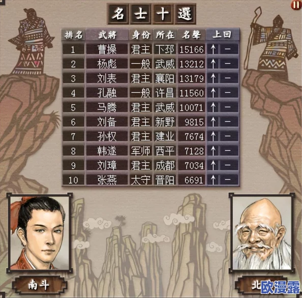 三国志8重制版深度攻略:君主如何高效升官与具体升官方法解析 三国志8重制版深度攻略:君主如何高效升官与具体升官方法解析