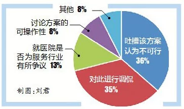 骨科1V2叔叔:网友热议这一现象,认为医疗资源分配不均亟待改善,呼吁关注基层医生的辛勤付出与挑战 骨科1V2叔叔:网友热议这一现象,认为医疗资源分配不均亟待改善,呼吁关注基层医生的辛勤付出与挑战