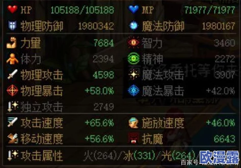DNF游戏中哪个角色的面板属性数值相对较高