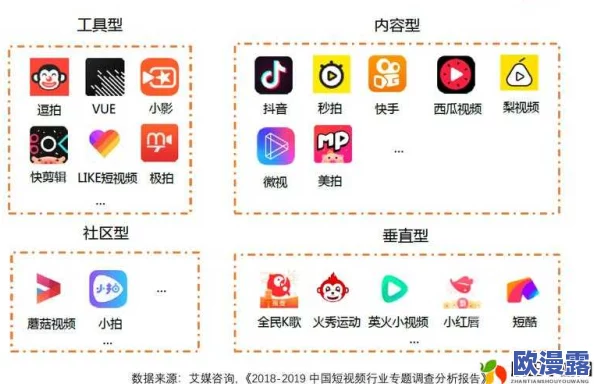 成品短视频APP源码的优点及其在市场竞争中的应用前景分析