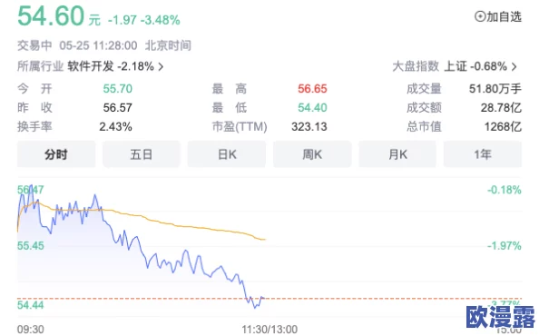 操壁应用被曝内幕：公司高管涉嫌利用用户隐私牟利，引发行业热议