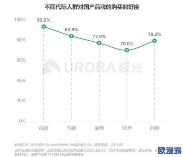 69国产:网友热议国产品牌崛起,认为质量提升与设计创新并存,期待更多优秀产品问世 69国产:网友热议国产品牌崛起,认为质量提升与设计创新并存,期待更多优秀产品问世