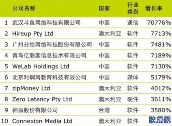 91传媒:如鱼得水,助力内容创作与传播的全新平台 91传媒:如鱼得水,助力内容创作与传播的全新平台