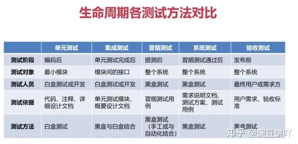 白噪生存指南：如何参与苏醒测试-详细步骤与测试参与方法解析