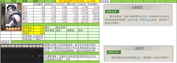 神将三国开局武将选择攻略：最新武将强度排行榜及推荐