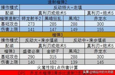 怪物猎人游戏中榴弹轻弩使用的是哪种类型子弹详解