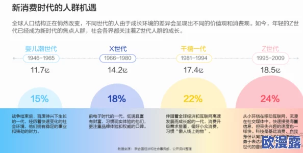 18+：随着社会观念的变化，年轻人对成人内容的接受度和消费行为正在发生怎样的转变？
