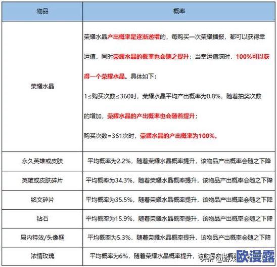 荣耀典藏水晶抽一次多少钱？最新价格及活动信息全面解析，助你了解更多购买选择与优惠
