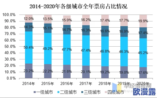 麻豆AV电影：行业发展新趋势与市场动态分析，探讨未来潜力与挑战