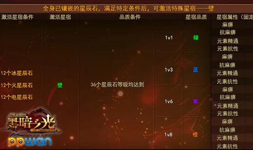 暗黑爆料官方入口51：最新进展揭示游戏新特性与玩家期待的内容更新计划