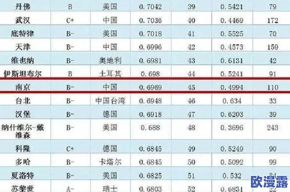 XXXXXL历史背景：全球经济复苏加速，国际市场对大尺码服装需求激增