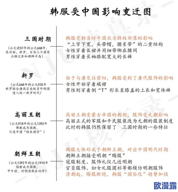 XXXXXL历史背景：全球经济复苏加速，国际市场对大尺码服装需求激增