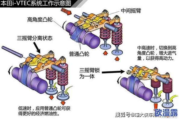 凸轮管汇编:业内人士曝出神秘新技术,或将颠覆传统制造业格局,引发广泛关注与讨论! 凸轮管汇编:业内人士曝出神秘新技术,或将颠覆传统制造业格局,引发广泛关注与讨论!