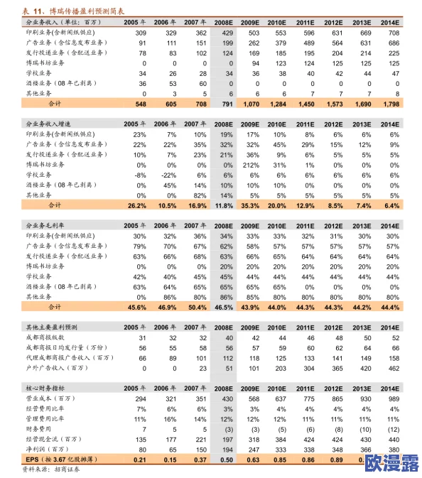 国内精品999:推动高品质产品发展,助力消费升级与市场竞争新格局的形成 国内精品999:推动高品质产品发展,助力消费升级与市场竞争新格局的形成