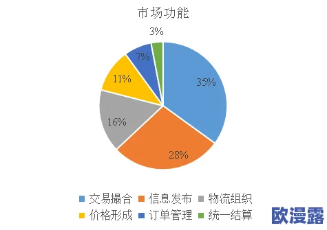 国精产品六区有限公司:探索国精产品的发展历程、市场定位及其在行业中的影响力和创新能力 国精产品六区有限公司:探索国精产品的发展历程、市场定位及其在行业中的影响力和创新能力