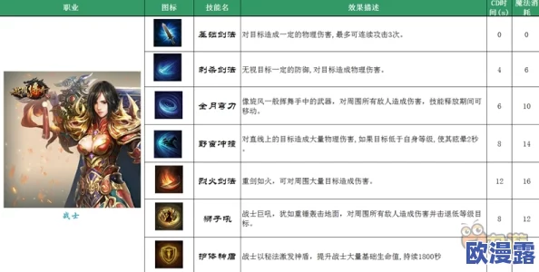 原始传奇战士深度进阶指南：精选高级技能搭配与策略全方位解析