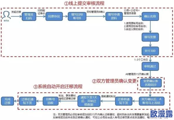 BBBBB号码与AAB号的区别:深入解析两种编号系统在功能、用途及适用场景上的不同之处 BBBBB号码与AAB号的区别:深入解析两种编号系统在功能、用途及适用场景上的不同之处