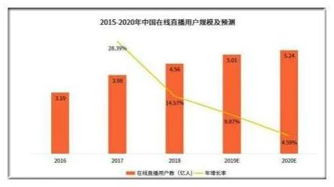 蘑菇TV：新兴直播平台的崛起与发展趋势分析