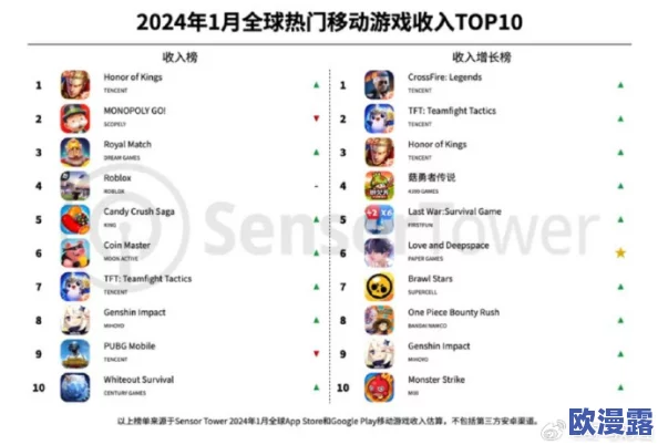 2024热门推荐:超50G大型手游精选合集,高人气游戏下载指南 2024热门推荐:超50G大型手游精选合集,高人气游戏下载指南