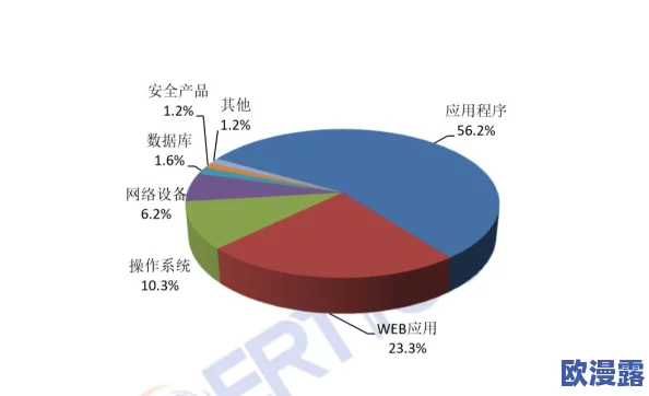 yw.193.coc:深入分析该文件的来源、用途及其在网络安全中的潜在影响与风险评估 yw.193.coc:深入分析该文件的来源、用途及其在网络安全中的潜在影响与风险评估