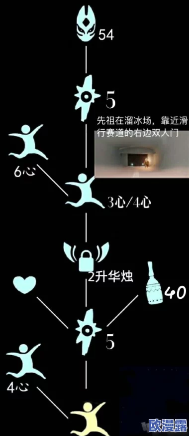 暗喻幻想中遭遇蓝量不足困境的应对策略探讨