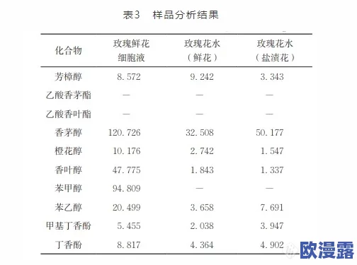 香水纯siss282：探讨其成分、气味特征及市场反响的综合研究与分析
