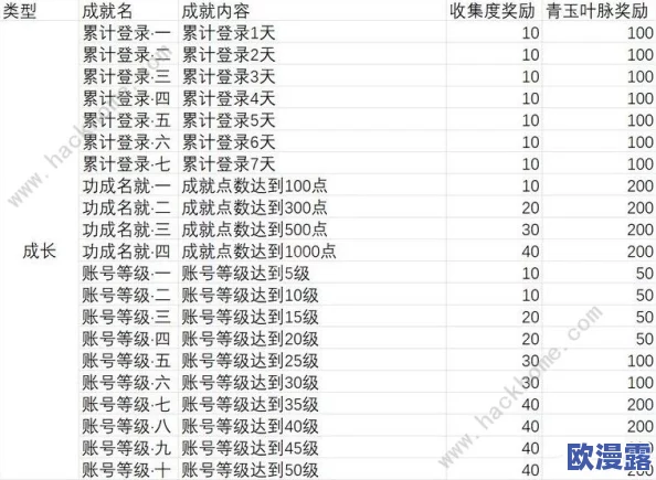 小德50职业任务详细介绍:从初出茅庐到网球巨星的成长历程与成就分析 小德50职业任务详细介绍:从初出茅庐到网球巨星的成长历程与成就分析